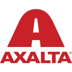 Axalta Coating Systems Ltd. Share Price